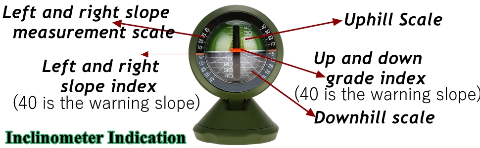 Car Inclinometer